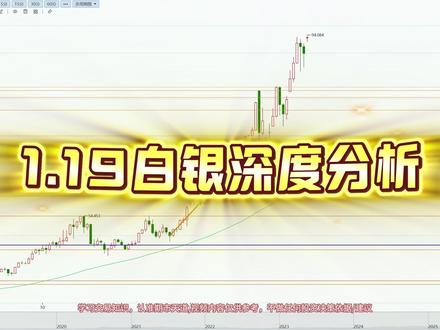 1.19白银深度分析 白银/沪银/伦敦银/纽约银/银价#白银 #银价 #沪银 #期货 #期货知识
