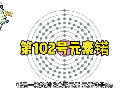 第102号元素锘!#原神 #化学 #每天跟我涨知识 #化学元素周期表
