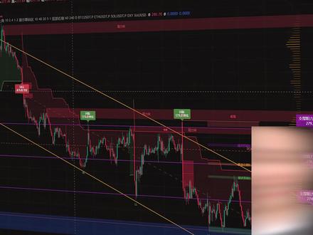 Tradingview超级详细的保姆级教程 Tradingview超级详细的保姆级教程,手把手教你如何使用。
#tradingview #tradingview使用方法 #软件教程 #基础介绍 #老曾的代码世界