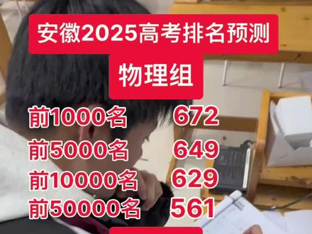 安徽省高考排名预估#志愿填报#升学规划#高考志愿