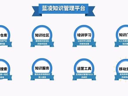 蓝凌知识管理平台,赋能组织更智慧、高效!#知识管理 #企业管理 #生态oa