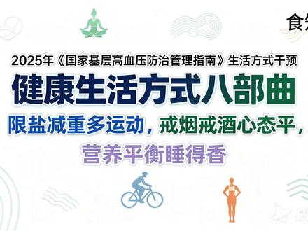 2025年《国家基层高血压防治管理指南》,健康生活方式八部曲 本期深度解析国家心血管病中心2025年9月发布的《国家基层高血压防治管理指南》中提出的生活方式干预“八部曲”:限盐、减重、多运动、戒烟、戒酒、心态平、营养平衡、睡得香。内容基于多项权威研究,包括2025年《教育与健康促进杂志》揭示睡眠、运动与体重三者关联对高血压风险的影响,2025年《医学年鉴》量化分析钠摄入与血压的关联,以及《英国运动医学杂志》对“等长运动”的探讨。#生活方式干预 #减盐 #高血压 #健康生活 #健康科普
本内容旨在进行科学知识分享,不构成任何医疗建议,生活方式干预不能替代药物,具体健康问题请咨询专业医师。