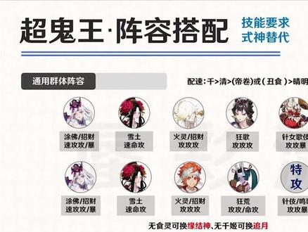超鬼王阵容搭配思路,缺式神下位代替式神等。