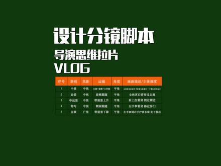 “分镜脚本 有哪些要素?如何写好分镜脚本?分镜脚本的目的是什么?”记得举一反三!#如何写分镜脚本 #分镜头脚本 #拍摄技巧 #干货分享