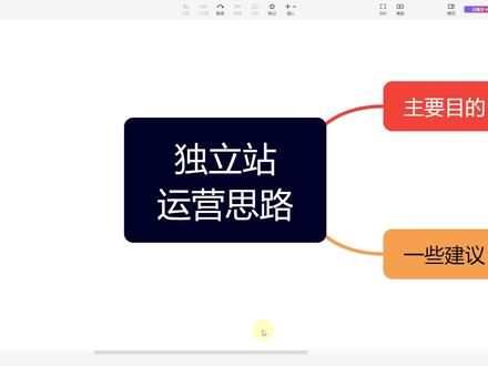 外贸B2B独立站运营指南 一条视频给你讲清楚外贸B2B独立站的运营思路指南。#外贸独立站 #外贸独立站推广 #外贸独立站推广方法 #外贸独立站运营 #外贸独立站运营推广
