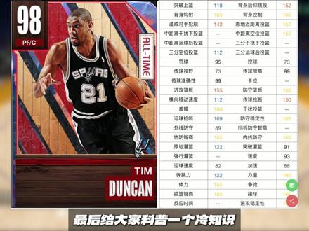 陈列室邓肯 数据预测 #美职篮全明星#NBA2K手游创作者激励计划#NBA2K随乐#2K手游S9赛季勇者无畏