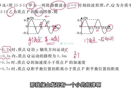 高中物理振动图波形图#青少年课外知识讲堂 #用理科思维理解世界