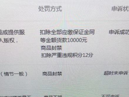 #抖音热门 版权被投诉申诉,成功挽回12分10000,难处理的书籍类#抖店侵权 #抖店违规#抖店干货 #抖店运营