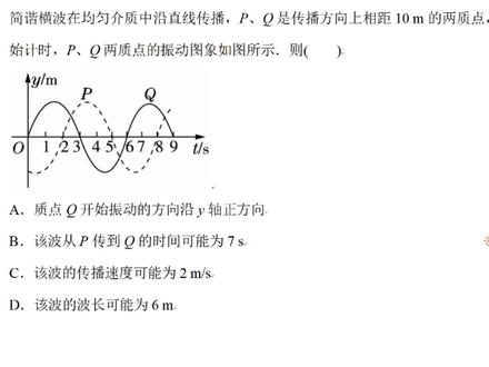 《高二》机械波的振动图像~ #快乐学习 #知识点总结 #物理 #思维训练 #学习使我快乐 #高考