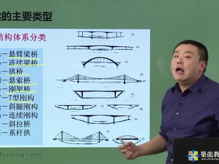 桥梁工程师速成班「第3课时」桥梁的组成与分类
