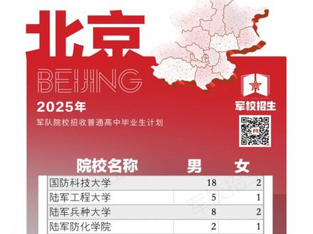#2025年军队院校招收普通高中毕业生计划 (剪辑:于简狄)