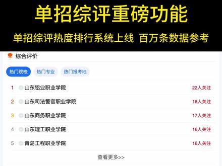 单招综评院校热度排行系统上线 热度排名系统,通过这个可以大体做一些基础判断,供参考#单招热度排行榜 #单招综评热度 #山东单招综评院校推荐 #单招综评院校 #春考领航