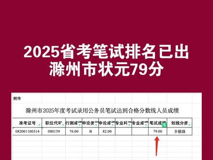 安徽省考笔试成绩排名发布
#安徽省考