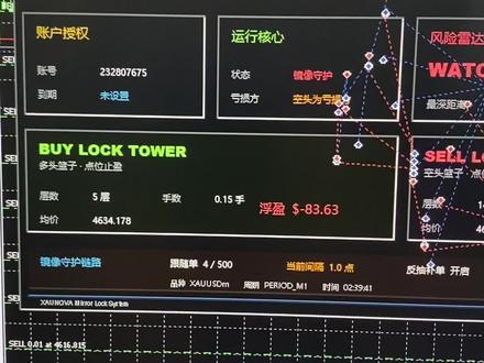 纯属个人见解无不良推荐和引导#交易策略 #黄金量化 #EA量化