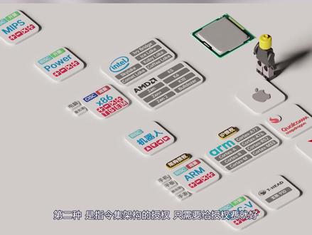 CPU的x86和ARM架构有啥区别?高通 华为 苹果和arm是啥关系? #手机