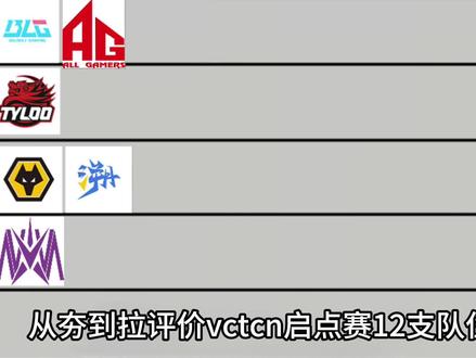 从夯到拉评价vctcn启点赛12支队伍(下)#2026vctcn启点赛 #无畏巡回广州站