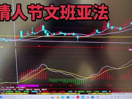 a股的文班亚法,记得乖离率哈 #股票#文班亚马#A股#财经#股市#金融#证券