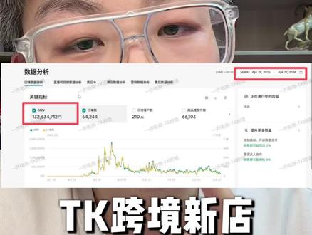 TK跨境,新手起店七步曲! #星耀共创集团 #跨境电商 #电商干货 #电商老板 #TK跨境