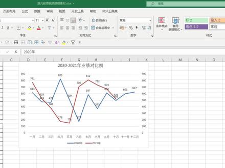 成都excel图表培训:如何制作不同年份同一月份的业绩对比折线图? #excel技巧 #excel函数