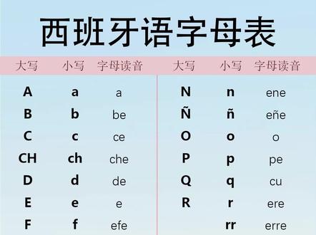 一个视频教会你西语所有字母发音#西班牙语 #西语 #西班牙语学习 #西班牙语发音 #西班牙语教学视频 @抖音小助手