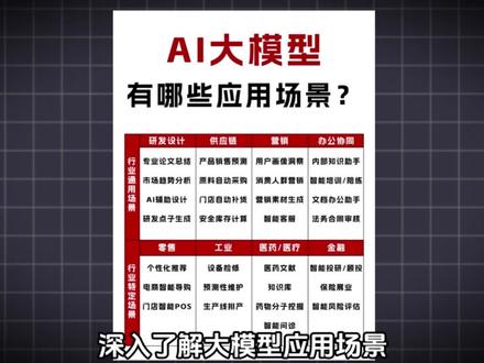 假如你从26年3月1号开始自学大模型,需要多久才能学会呢? #人工智能 #大模型 #大模型学习 #AI #程序员