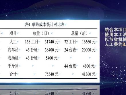 贝雷梁支架整体落架施工技术