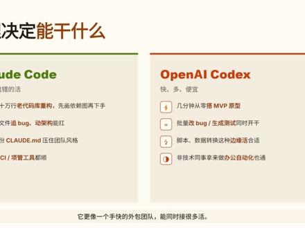 Claude Code和Codex到底怎么选? 🔥 Claude Code和Codex的AI编程工具对比来了!
Claude Code和OpenAI Codex,名字都很响,但根本是两个路数👇
💻 Claude Code = 本地副驾
✅ 单线程跑在你电脑上,关键操作要你确认
✅ 20万-100万Token上下文,大项目重构、跨文件追bug稳得很
✅ SWE-bench 80.9%,质量优先,适合容不得出错的老代码库
☁️ OpenAI Codex = 云端外包
✅ 云端沙箱自动跑,你下单它送货
✅ 40万Token,批量改bug、生成测试用例、搭MVP飞快
✅ 并发强、账单友好,要的是快和量
📊 一句话总结
大项目求质量 → Claude Code
快速交付求性价比 → Codex
#ClaudeCode #OpenAI #Codex #AI编程 #编程工具