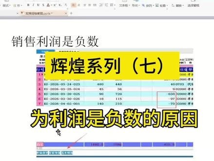 尴尬了😂不赚钱不是行情不好,也不是能力不行,是成本统计错了 #办公软件技巧 #创作者中心 #创作灵感 #进销存软件 #生产车间现场 @管家婆客服燕子 @管家婆软件~云辉煌 @管家婆