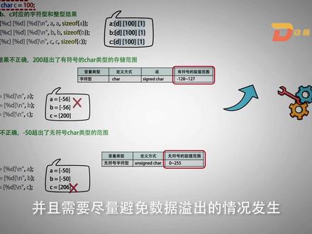 C语言的整型变量类型,8字节的long long类型很有趣