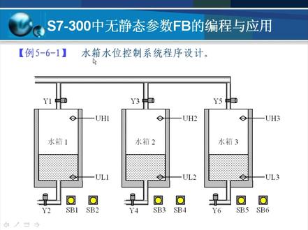 S7-300 功能块FB的编程与应用