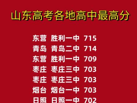 山东省各地区高中最高分#山东高考 #山东高考状元