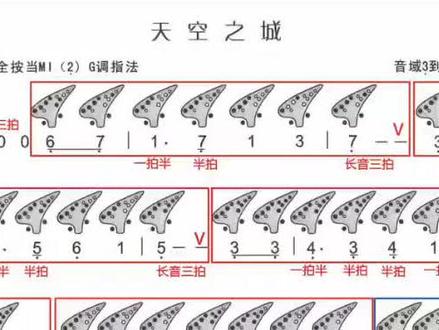 《天空之城》零基础讲解#陶笛教学 #天空之城 @抖音小助手