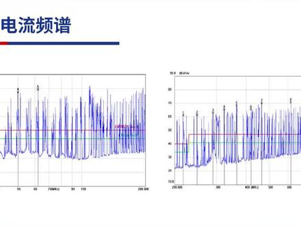 什么是静电干扰源的3大特征?2张测试频谱图带您轻松了解! #静电 #EMC #电磁兼容