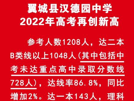 翼城汉德园中学2022年高考再创新高!#汉德三维 #高考 #喜讯