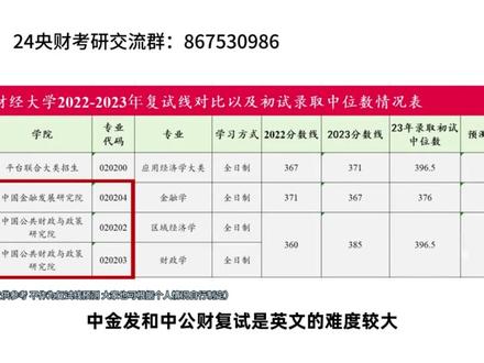想要上岸中央财经大学,今年目标分要定多少分?#中央财经大学 #考研 #中央财经大学分数线 #中央财经大学考研 #央财考研