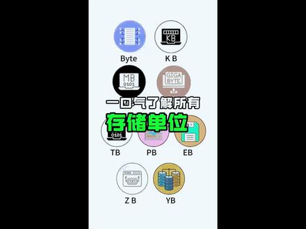 一口气了解所有存储单位 #热点 #cmd常用命令 #网络 #HCIE #华为认证