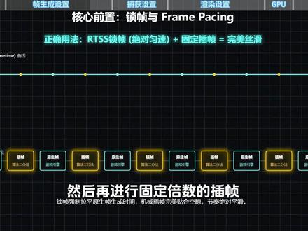 小黄鸭双卡设置参数详解及避坑指南,双显卡协同插帧技术详解 全网最详细设置及原理解析#电脑知识 #电脑 #显卡 #插帧 #小黄鸭插帧