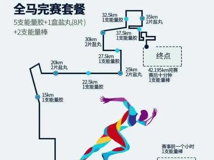 #马拉松 跑一场全马,盐丸能量胶都是必备品。补充能量,安全完赛!