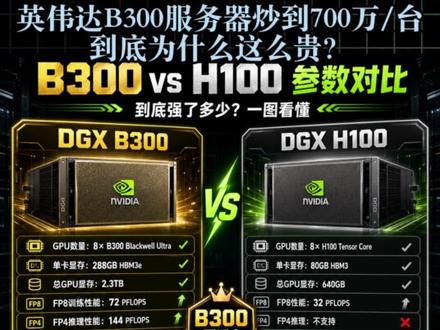 一台AI服务器炒到700万,B300到底强在哪?#AI算力 #服务器硬件 #GPU行情 #科技热点 #行业深度分析