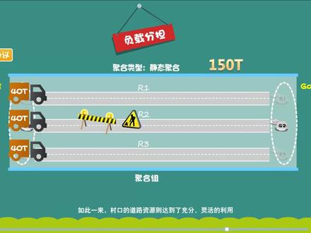 1.5 分组LAG介绍