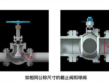 阀门的公称尺寸, 你都了解吗?#阀门 #阀门管道 #阀门知识#DN #管径尺寸对照表