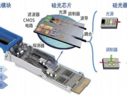 一次搞懂芯片、光模块、CPO/LPO、OCS等之间的关系