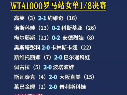 罗马八强出炉,谁能夺冠真不好说#网球