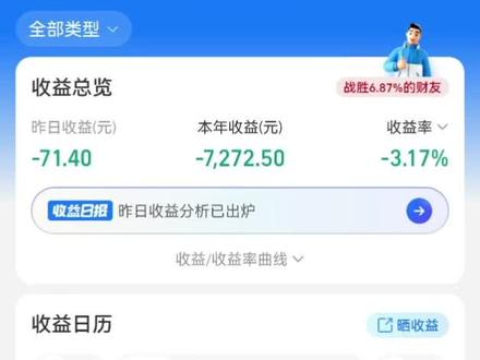 #纳斯达克 03.25日更新,就问今年有赚的吗?纳斯达克你负我啊啊😭~