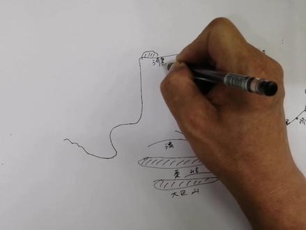 黄河流域被称为母亲河,手绘黄河,大家也可以跟着这个视频试一下