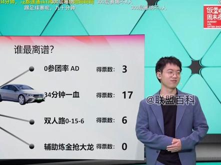 职业选手赛前为什么不能吃牛肉面火锅生煎?faker吃香蕉是什么梗 #电子竞技 #faker #游戏 #人物故事