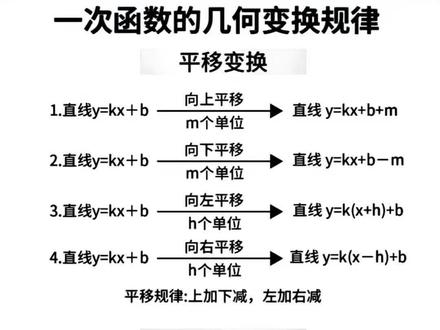 作业帮 函数是初中数学的重点也是难点,一定要吃透。 #函数#八年级#初中数学#学霸秘籍#必考考点