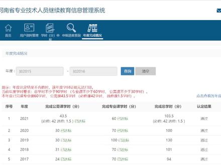 教师的继续教育中常见问题 #教师 #继续教育