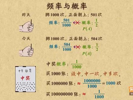 ##数学思维 #每天学习一点点 03 频率与概率 概率 高中数学
