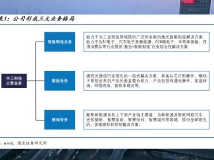 华工科技2026年最新基本面解读 #华工科技 #基本面分析